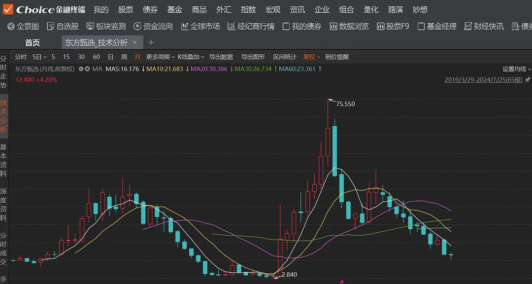 1.4亿分家，东方甄选的“董宇辉时代”结束了（组图） - 8