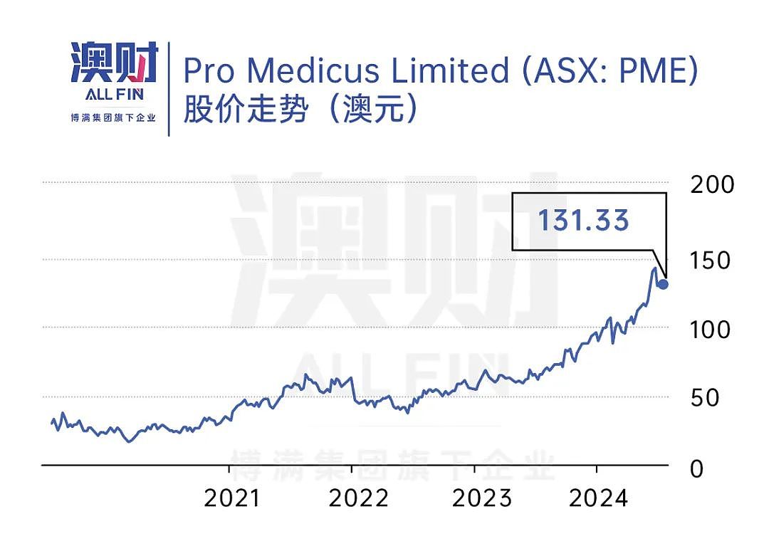 经济靠“打”，美国最大！上台前的特朗普，给澳洲股市送大礼？（组图） - 3