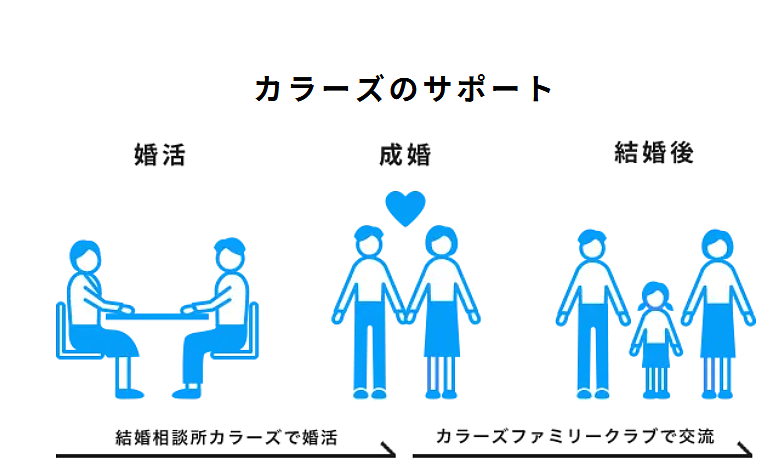 日本新型“拼婚”方式：领证结婚但各自有恋人，生孩子一起养娃但不发生关系…（组图） - 10