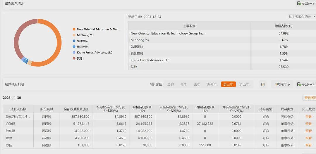 1.4亿分家，东方甄选的“董宇辉时代”结束了（组图） - 9