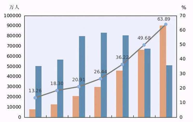 中国农村老龄化 60岁算年轻！农民断层粮食咋办？（组图） - 3