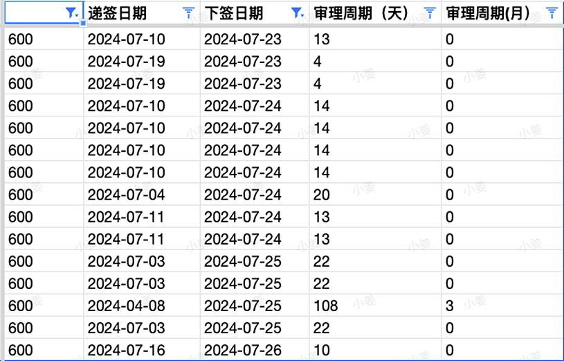 【移民周报Vol.320】2024-25 财年澳洲州担保配额分配陆续公布！西澳成新宠，ACT境外通道竞争激烈（组图） - 4