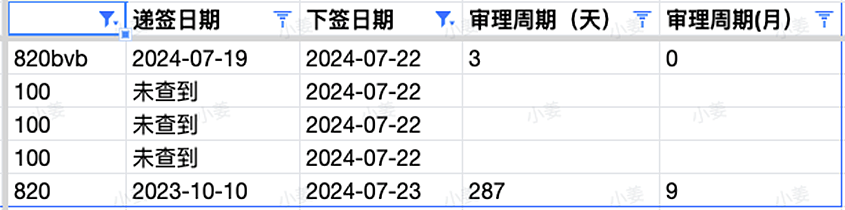 【移民周报Vol.320】2024-25 财年澳洲州担保配额分配陆续公布！西澳成新宠，ACT境外通道竞争激烈（组图） - 5