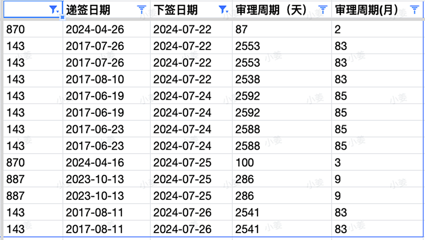 【移民周报Vol.320】2024-25 财年澳洲州担保配额分配陆续公布！西澳成新宠，ACT境外通道竞争激烈（组图） - 7