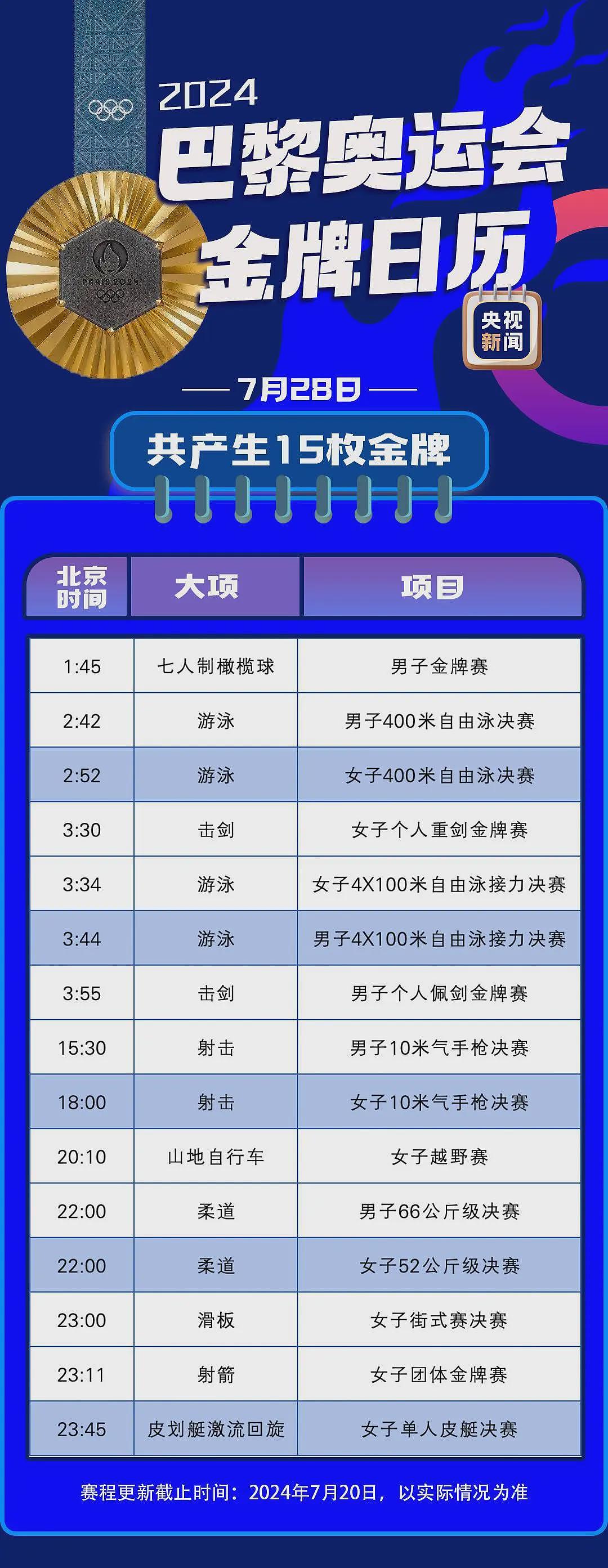 将获得600万奖金！爹妈费尽心血，创造历史的江旻憓有多牛？中国和澳洲领衔奥运奖牌榜（组图） - 28