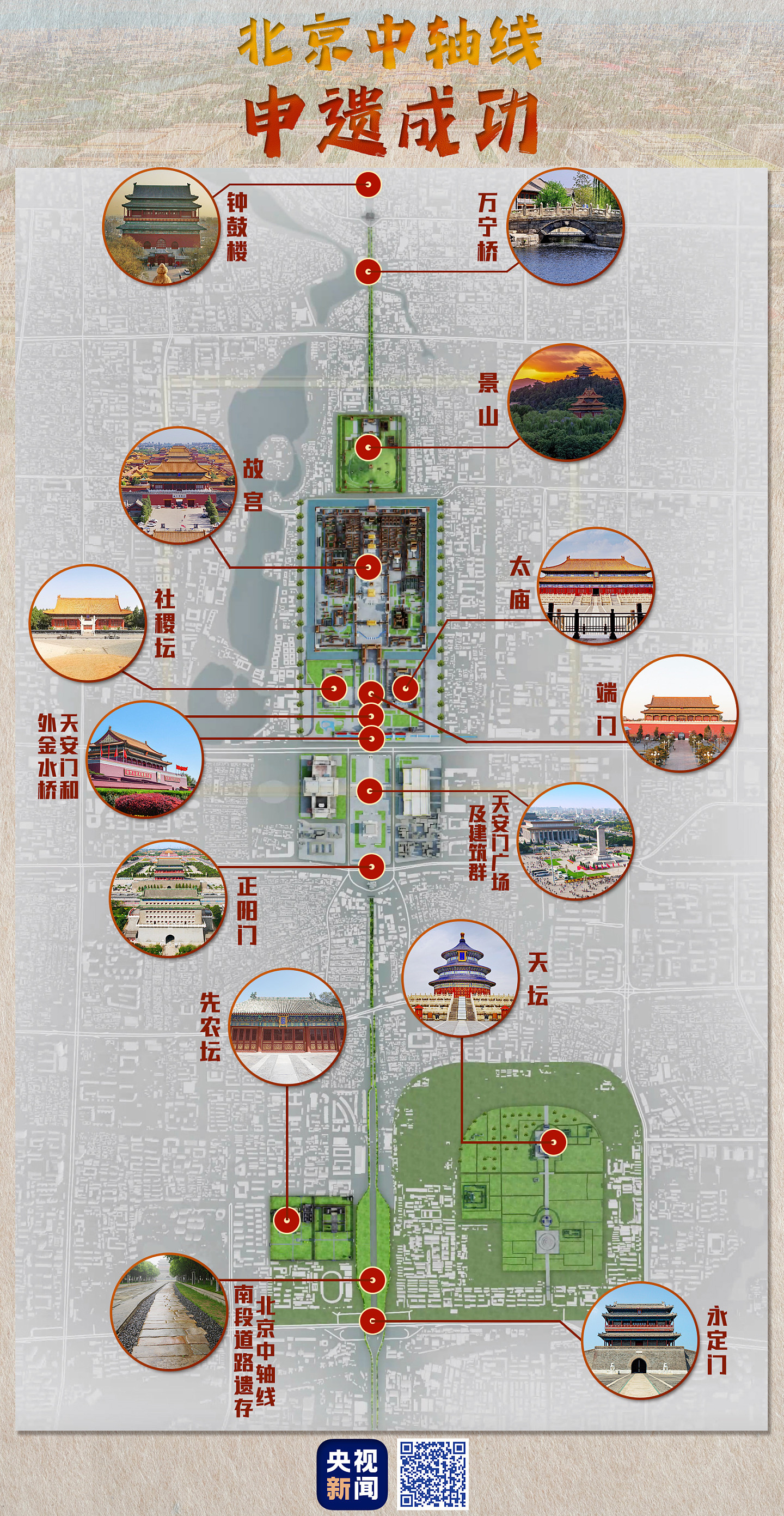 申遗成功！北京中轴线正式列入《世界遗产名录》（组图） - 1