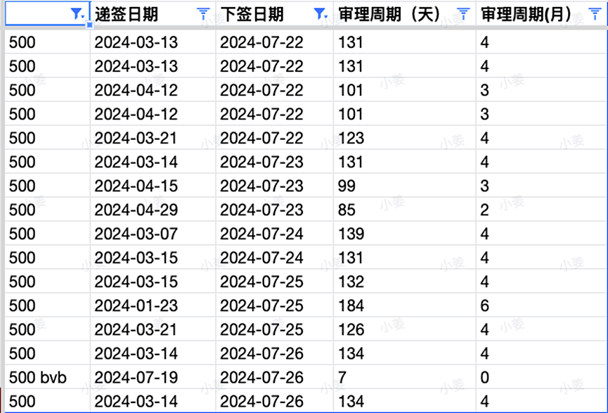 【移民周报Vol.320】2024-25 财年澳洲州担保配额分配陆续公布！西澳成新宠，ACT境外通道竞争激烈（组图） - 3