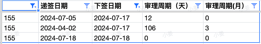 【移民周报Vol.320】2024-25 财年澳洲州担保配额分配陆续公布！西澳成新宠，ACT境外通道竞争激烈（组图） - 8