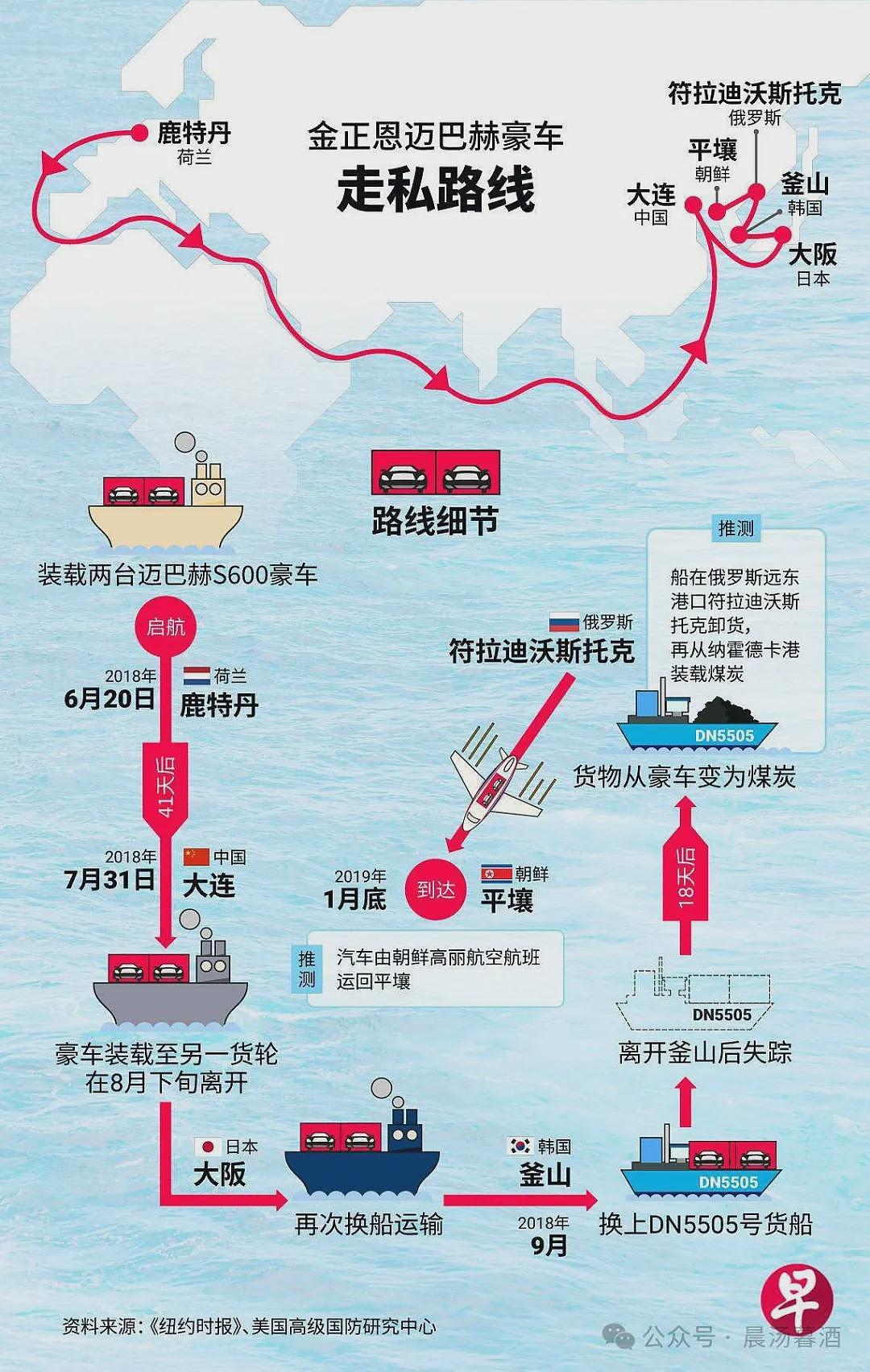 金正恩豪车背后，那些不能说的秘密：外交、驭下（组图） - 3