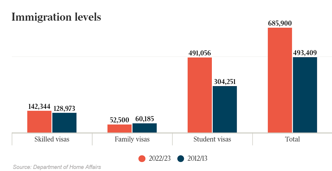 激增至685，900人！澳洲人不乐意了！（组图） - 6