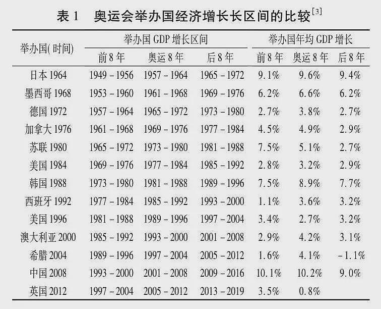 办一次奥运会，到底要花多少钱？（组图） - 6