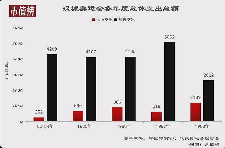 办一次奥运会，到底要花多少钱？（组图） - 3