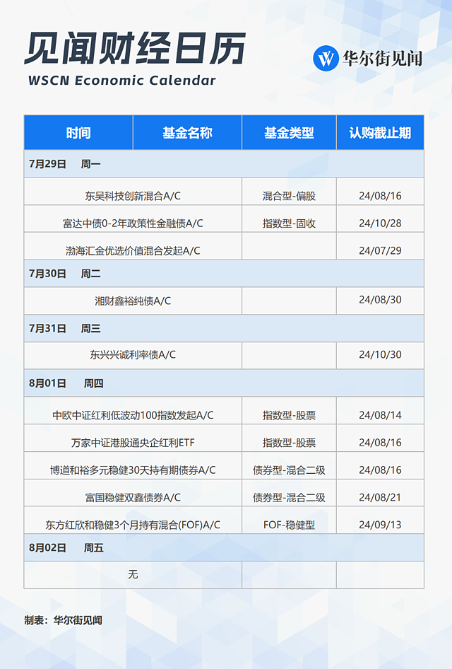 一周重磅日程：美日英“央行超级周”、美国7月非农，美股科技“四巨头”财报（组图） - 12