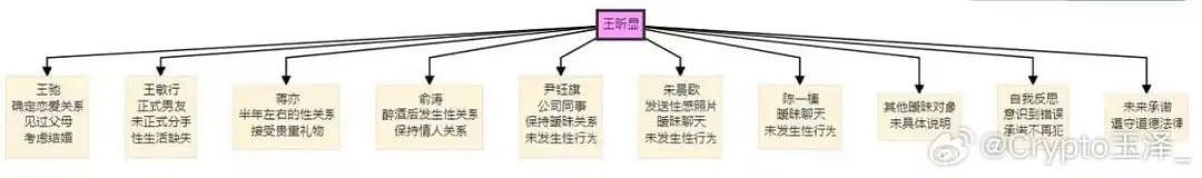 金融圈又有瓜？东证期货美女员工自爆，出轨多家基金公司员工…（组图） - 5