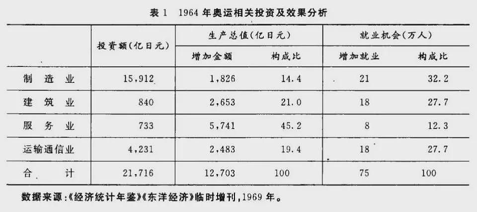 办一次奥运会，到底要花多少钱？（组图） - 5