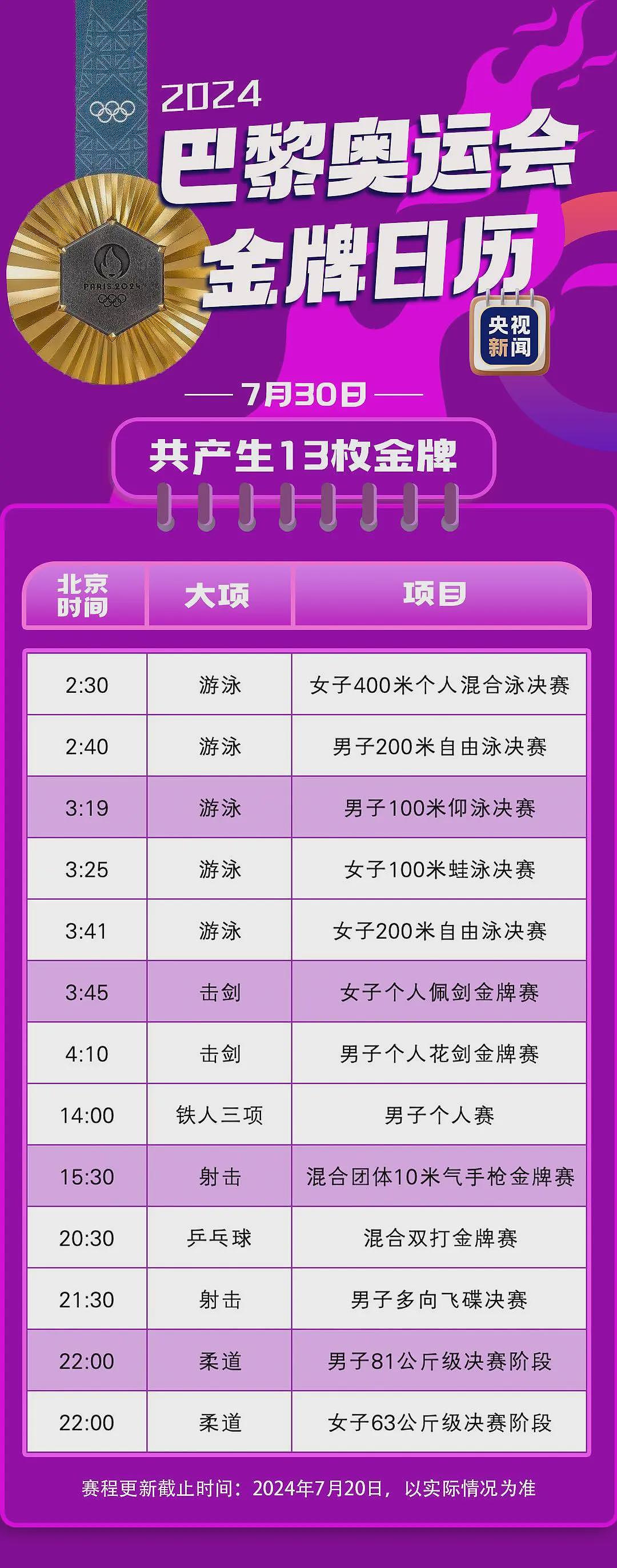 还有几个4年？苏炜德：我对不起队友；墨尔本城区新增22例，大部分需要住院；讲好这周末开的，跳票了（组图） - 17