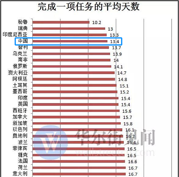 破纪录了，日均工作9.8个小时，中国人的工作时间为何越来越长（组图） - 9