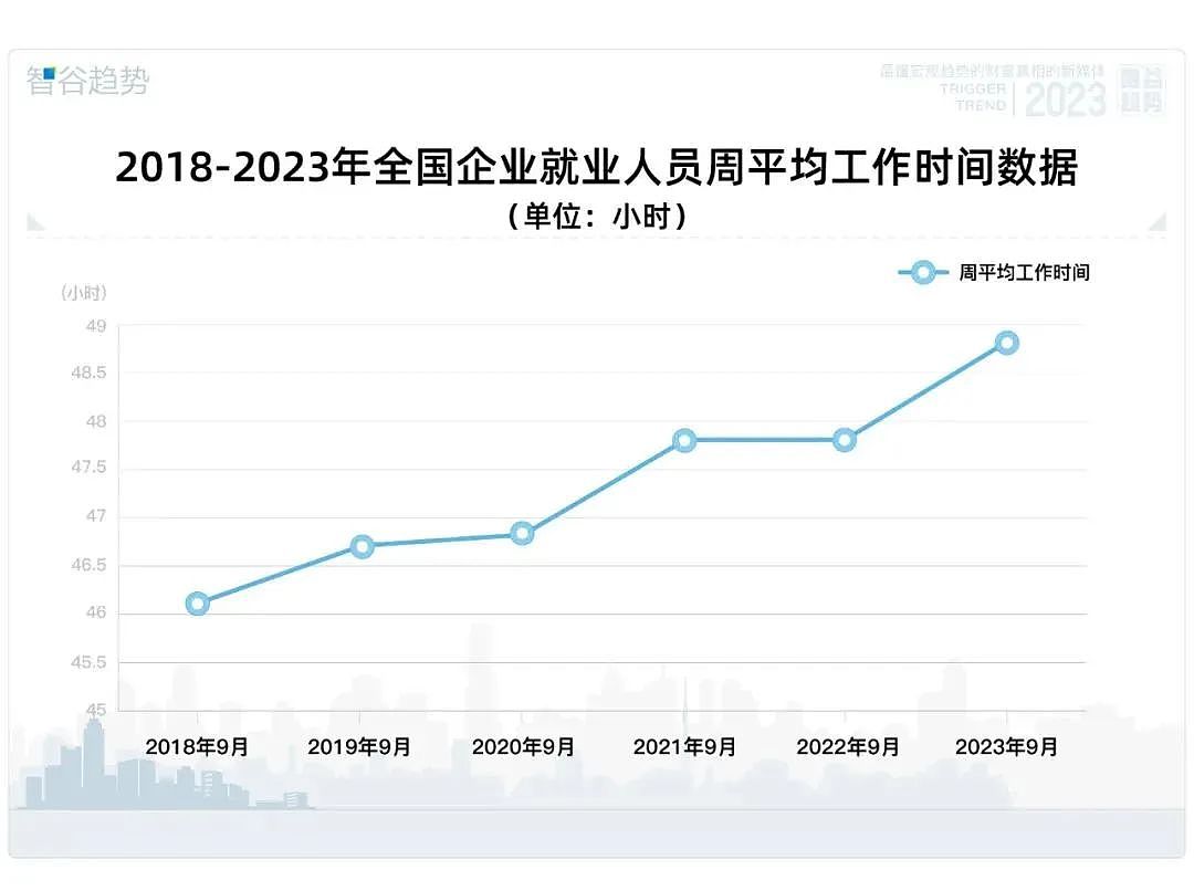 破纪录了，日均工作9.8个小时，中国人的工作时间为何越来越长（组图） - 2