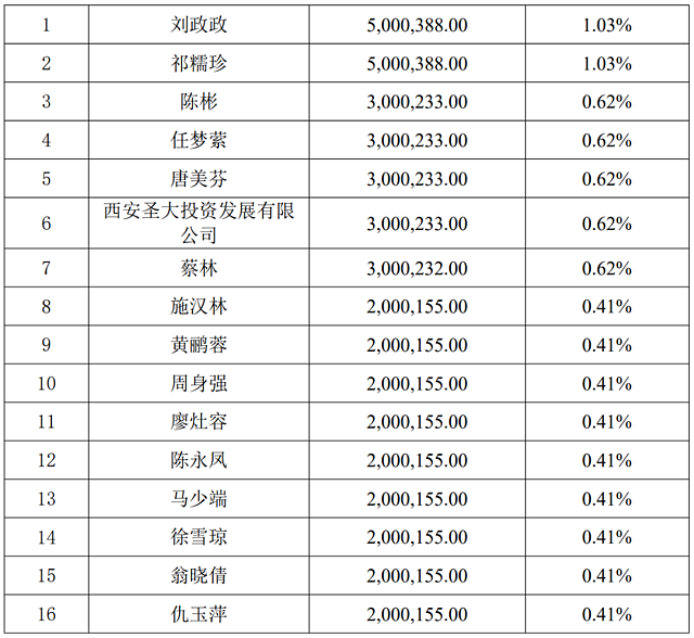 谁在买入红利主题基金？（组图） - 7