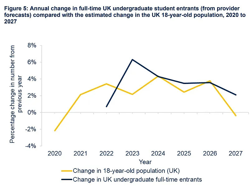 重磅！英国“破产”？40%英国大学深陷财政赤字，43所学校连续第三年亏损（组图） - 9