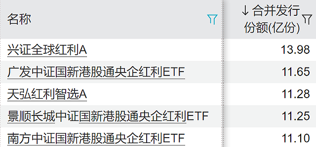 谁在买入红利主题基金？（组图） - 2