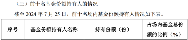 谁在买入红利主题基金？（组图） - 6