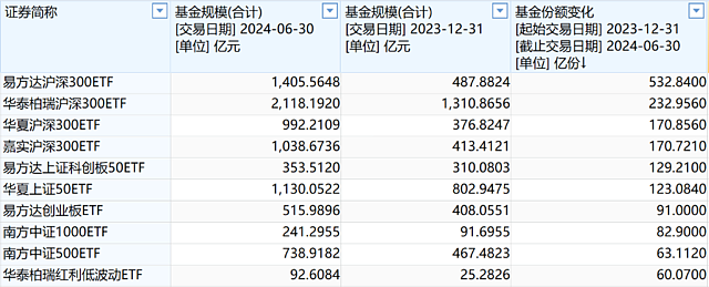 谁在买入红利主题基金？（组图） - 9