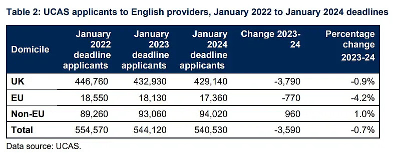 重磅！英国“破产”？40%英国大学深陷财政赤字，43所学校连续第三年亏损（组图） - 10