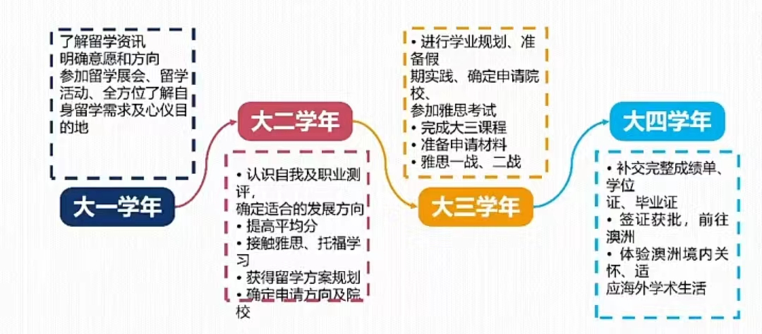 澳洲硕士留学有哪些利好政策？知名院校申请难度如何？（组图） - 5