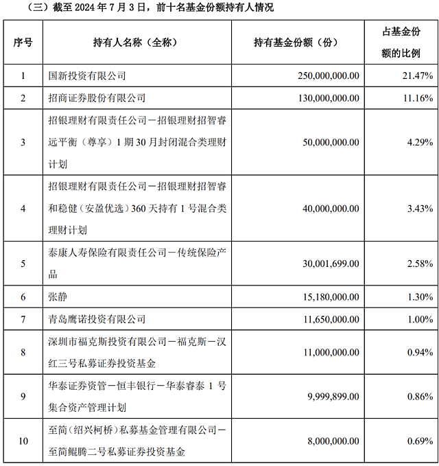 谁在买入红利主题基金？（组图） - 4