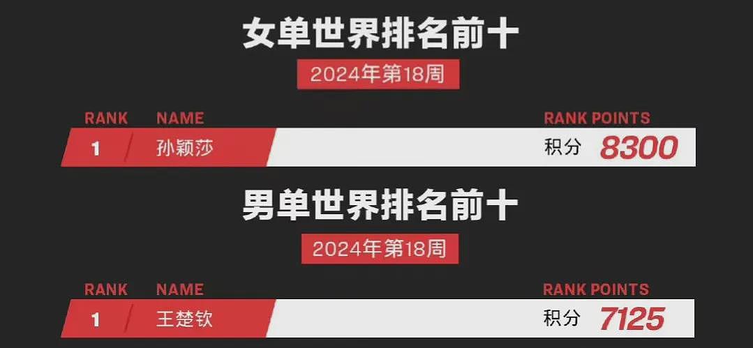 【情感】超燃！“莎头组合”夺回混双冠军！天才少女VS不羁少年的“天生缘分”（组图） - 40