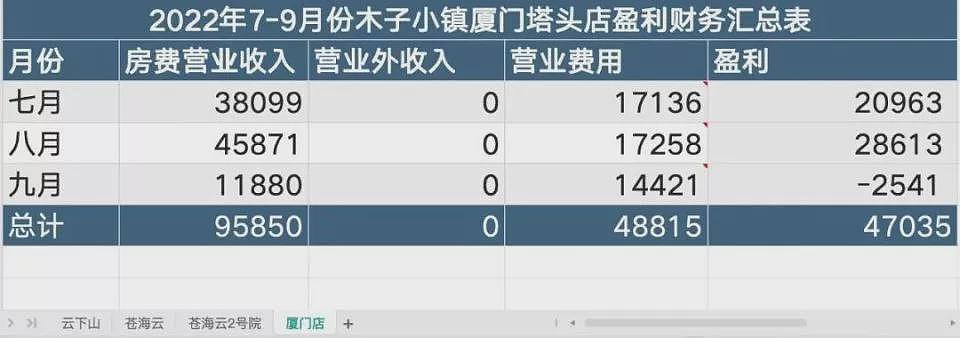 462人梦碎大理，一场风花雪月的诈骗（组图） - 10