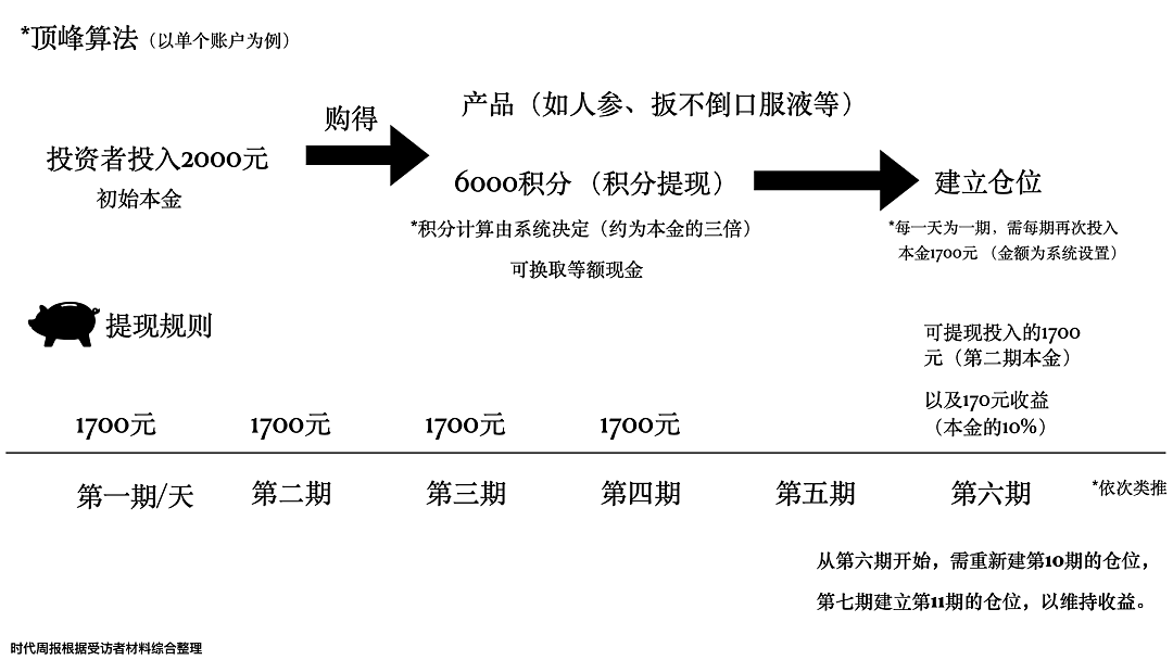 被传销的县城老人：逃不开人情，躲不过套路（组图） - 4