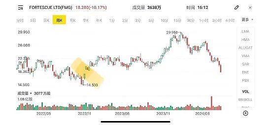 中国本周发布的19个新职业您了解多少？最新CPI出台市场加息预期减弱，股市升澳元回落，矿业巨头单日市值缩水60亿背后隐藏着什么？ - 4