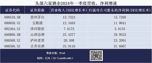 一篇研报干崩白酒，瑞银说了啥？（组图） - 8