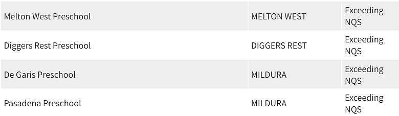 紧急曝光！墨尔本东南区最好和最差幼儿园榜单出炉，妈妈们擦亮双眼（组图） - 86