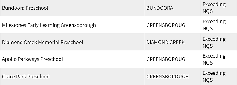 紧急曝光！墨尔本东南区最好和最差幼儿园榜单出炉，妈妈们擦亮双眼（组图） - 45