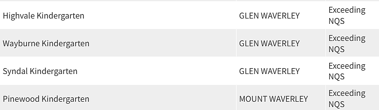 紧急曝光！墨尔本东南区最好和最差幼儿园榜单出炉，妈妈们擦亮双眼（组图） - 131