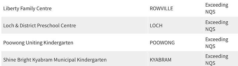 紧急曝光！墨尔本东南区最好和最差幼儿园榜单出炉，妈妈们擦亮双眼（组图） - 78