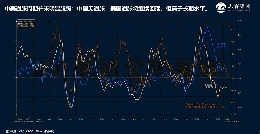 洪灏：三四季度交替时，可能看到一波非常好的行情（组图） - 8