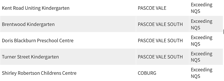 紧急曝光！墨尔本东南区最好和最差幼儿园榜单出炉，妈妈们擦亮双眼（组图） - 37