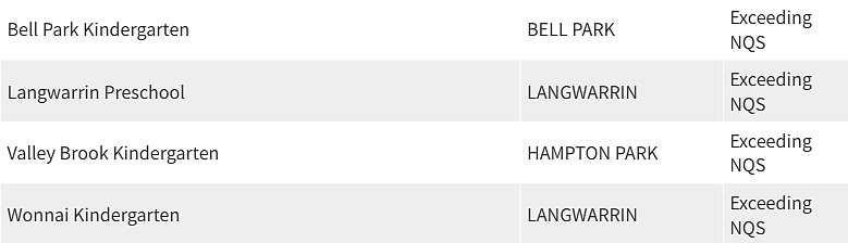 紧急曝光！墨尔本东南区最好和最差幼儿园榜单出炉，妈妈们擦亮双眼（组图） - 40
