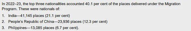 澳洲狂发21万PR！印度人拿最多，移民暴涨近70%！比中国移民多一倍（组图） - 2