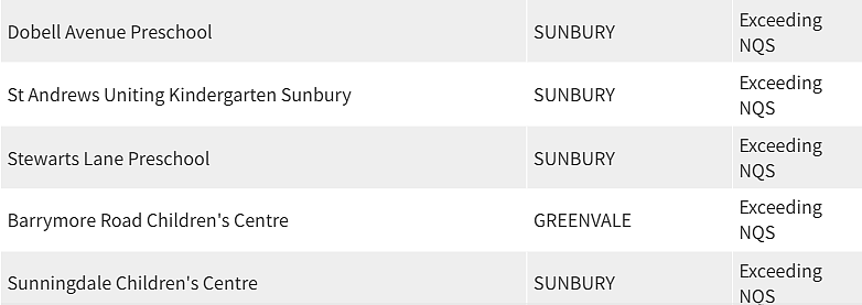 紧急曝光！墨尔本东南区最好和最差幼儿园榜单出炉，妈妈们擦亮双眼（组图） - 28