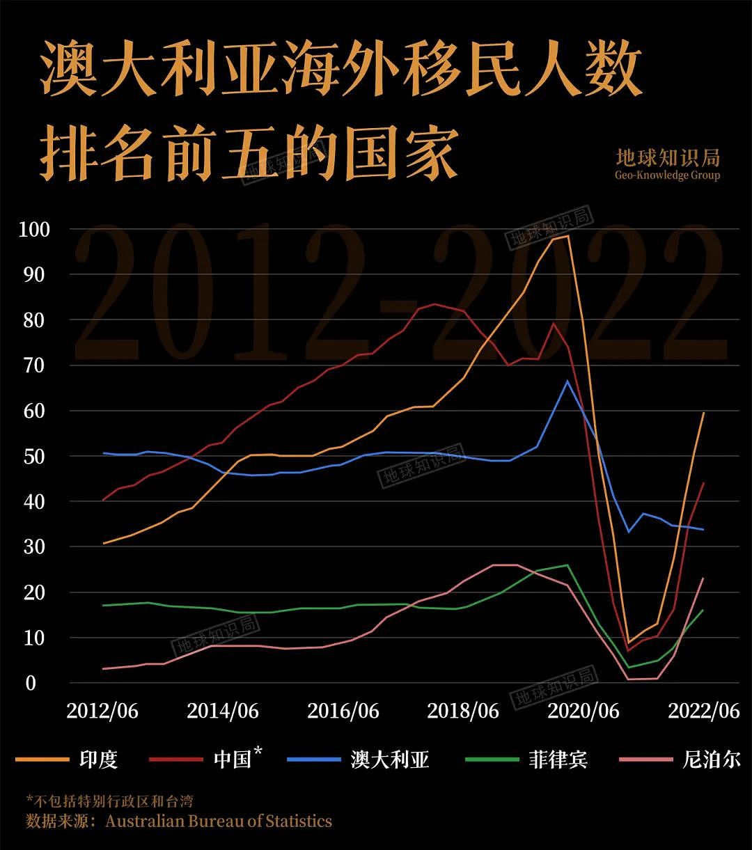 世界最小大洲澳洲，极限操作能养活多少人（组图） - 19