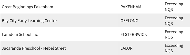 紧急曝光！墨尔本东南区最好和最差幼儿园榜单出炉，妈妈们擦亮双眼（组图） - 230