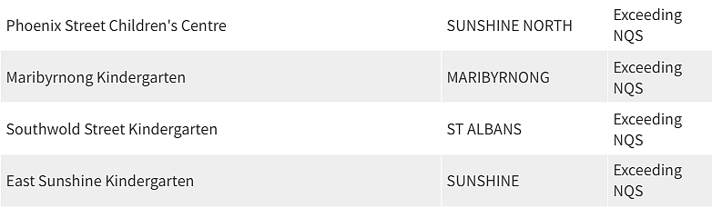 紧急曝光！墨尔本东南区最好和最差幼儿园榜单出炉，妈妈们擦亮双眼（组图） - 121