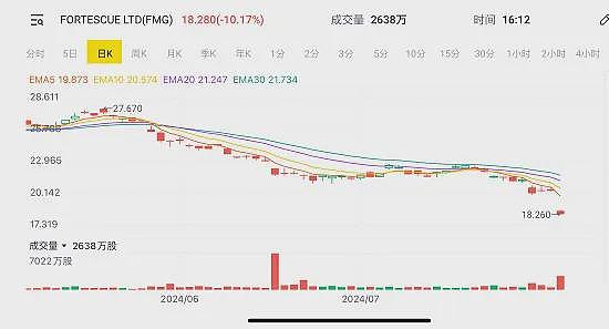 中国本周发布的19个新职业您了解多少？最新CPI出台市场加息预期减弱，股市升澳元回落，矿业巨头单日市值缩水60亿背后隐藏着什么？ - 28