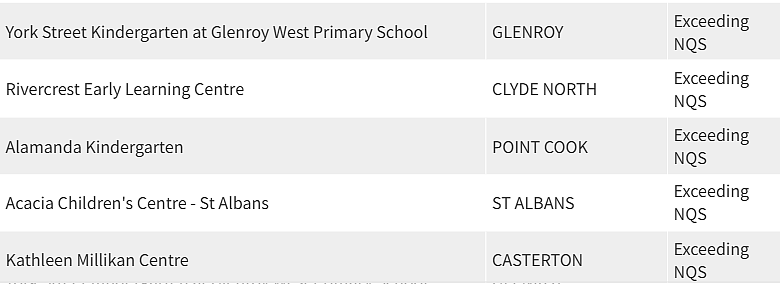 紧急曝光！墨尔本东南区最好和最差幼儿园榜单出炉，妈妈们擦亮双眼（组图） - 234