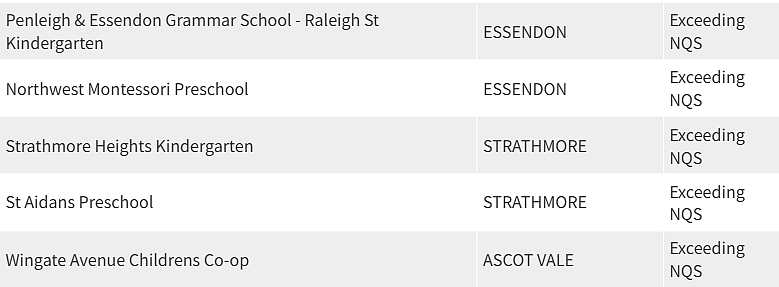 紧急曝光！墨尔本东南区最好和最差幼儿园榜单出炉，妈妈们擦亮双眼（组图） - 56
